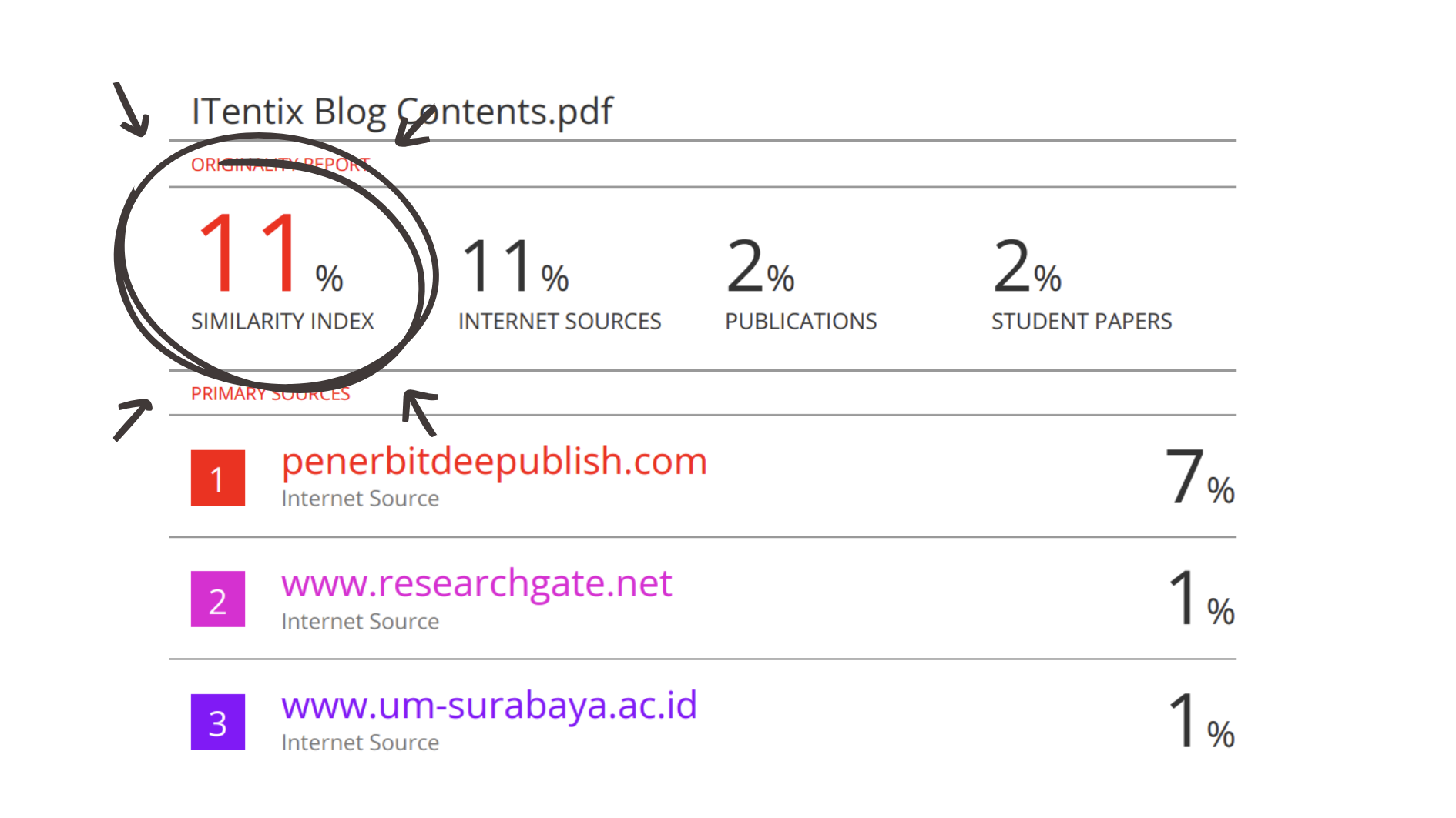 Contoh Similarity Index