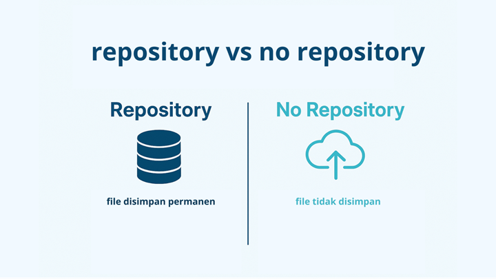 Repository vs No Repository Turnitin