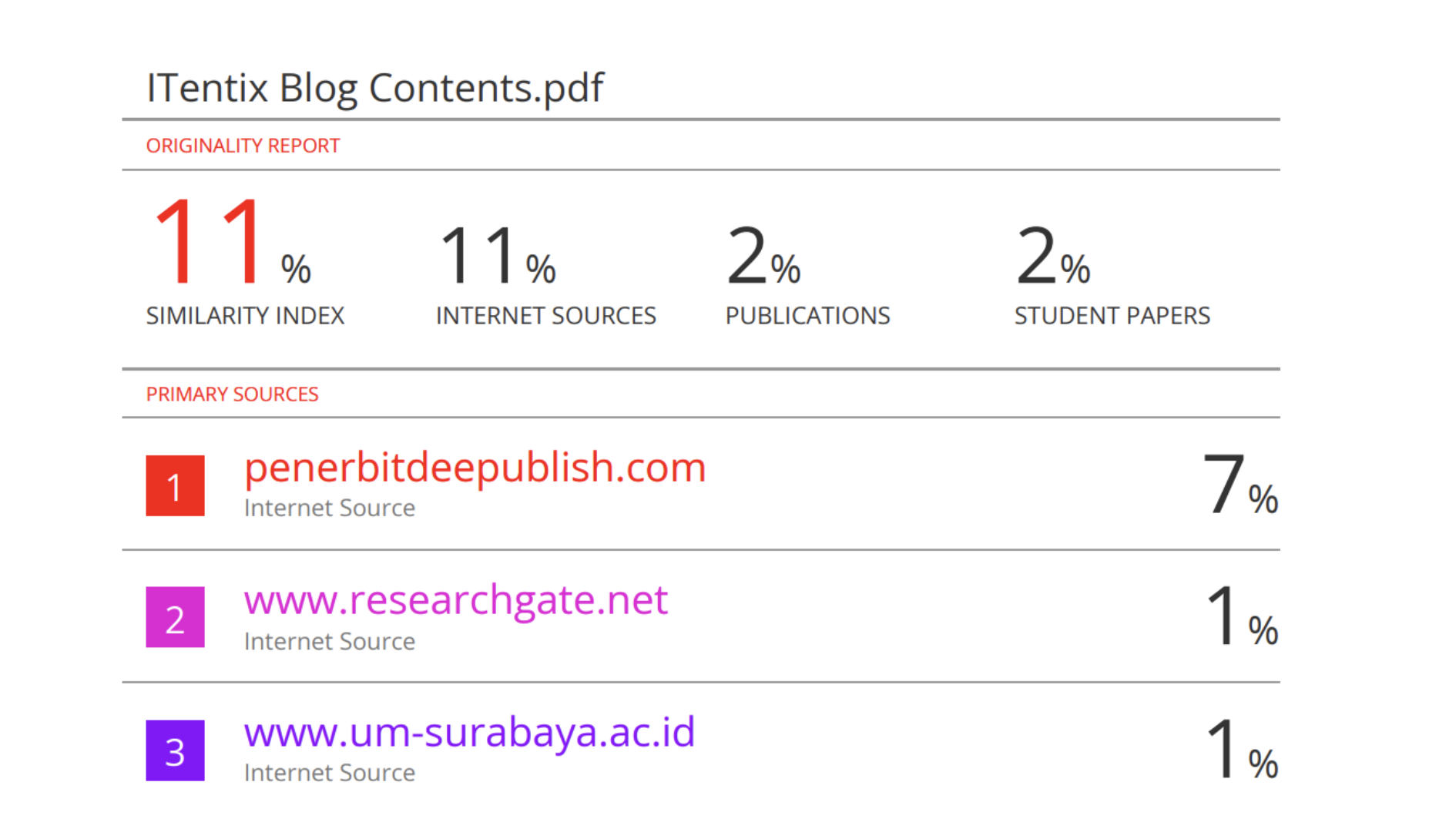 Contoh Laporan Turnitin